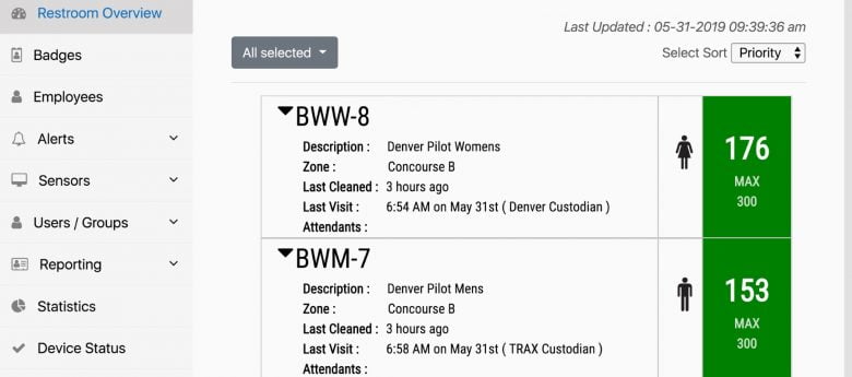What Smart Restroom Data Will Tell You